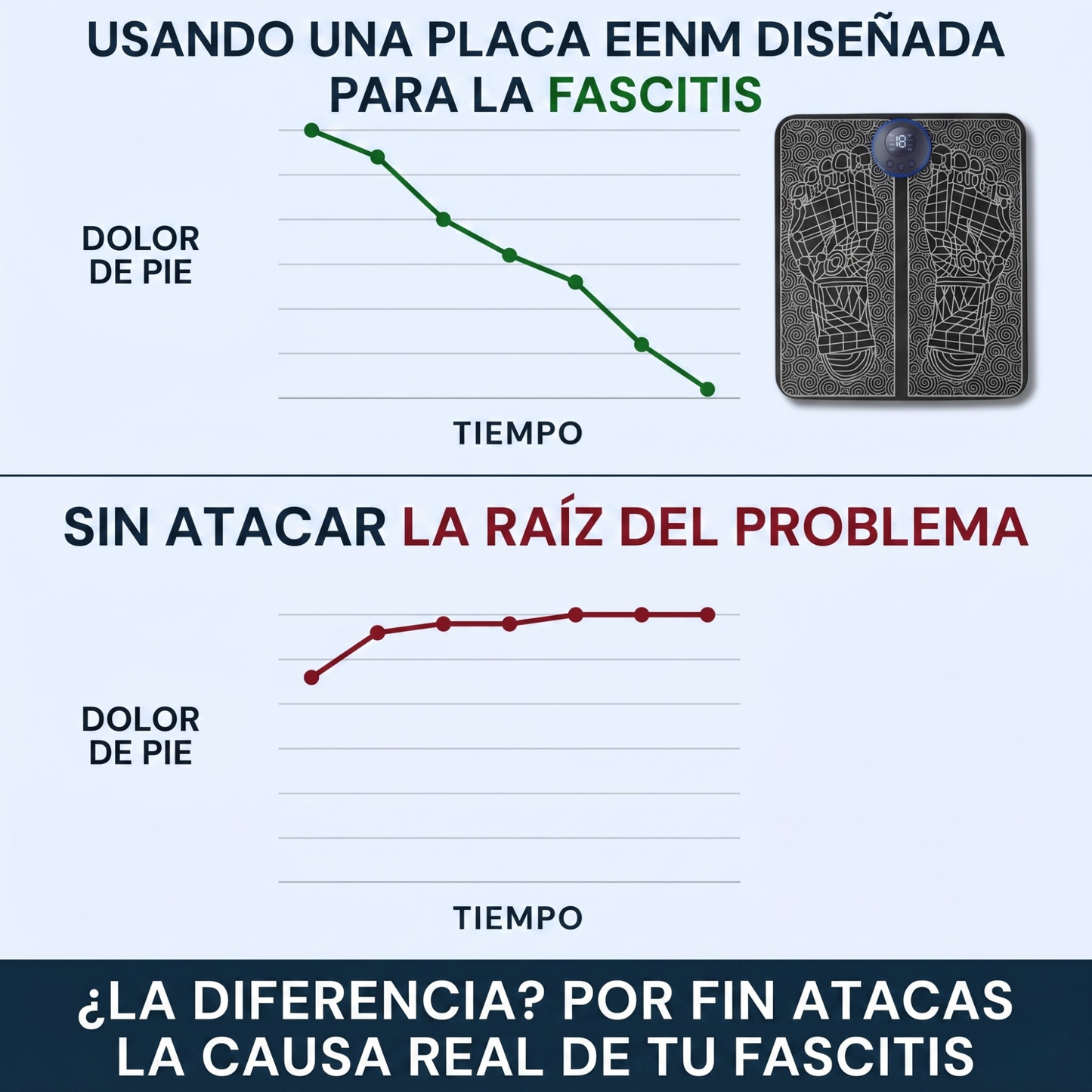 OREVIS EENM — Alivio Profundo De Fascitis Plantar En 15 Minutos Al Día