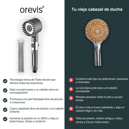 Salva Tu Piel, Tu Pelo y Tu Salud del Desastre con Orevis™